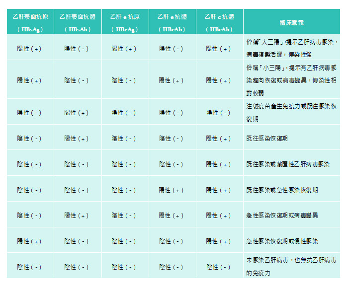 如何預防乙肝的發生？接種肝炎疫苗不給病毒可趁之機