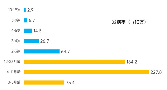 肺炎球菌疫苗該如何選擇？踢走影響孩子健康路上的「絆腳石」