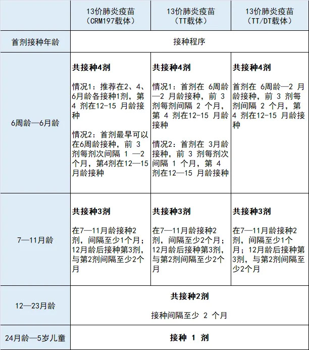 肺炎球菌疫苗該如何選擇？踢走影響孩子健康路上的「絆腳石」